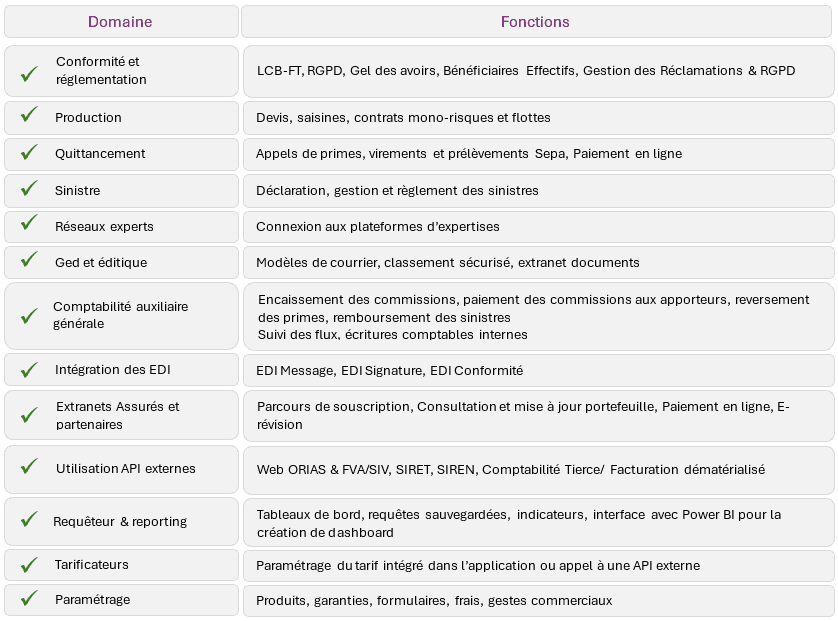Adhoc software interface